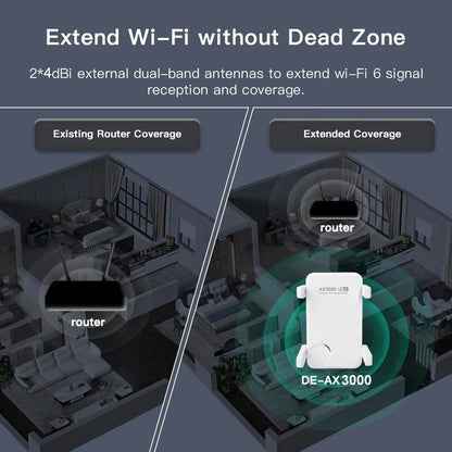 AcessOzi 3000Mbps WiFi 6 Extender for Home