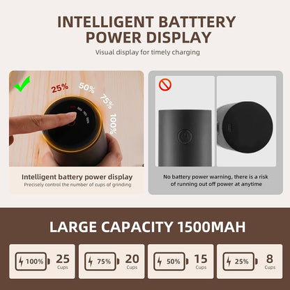CoffGris Portable Electric Coffee Grinder with Ceramic Burr