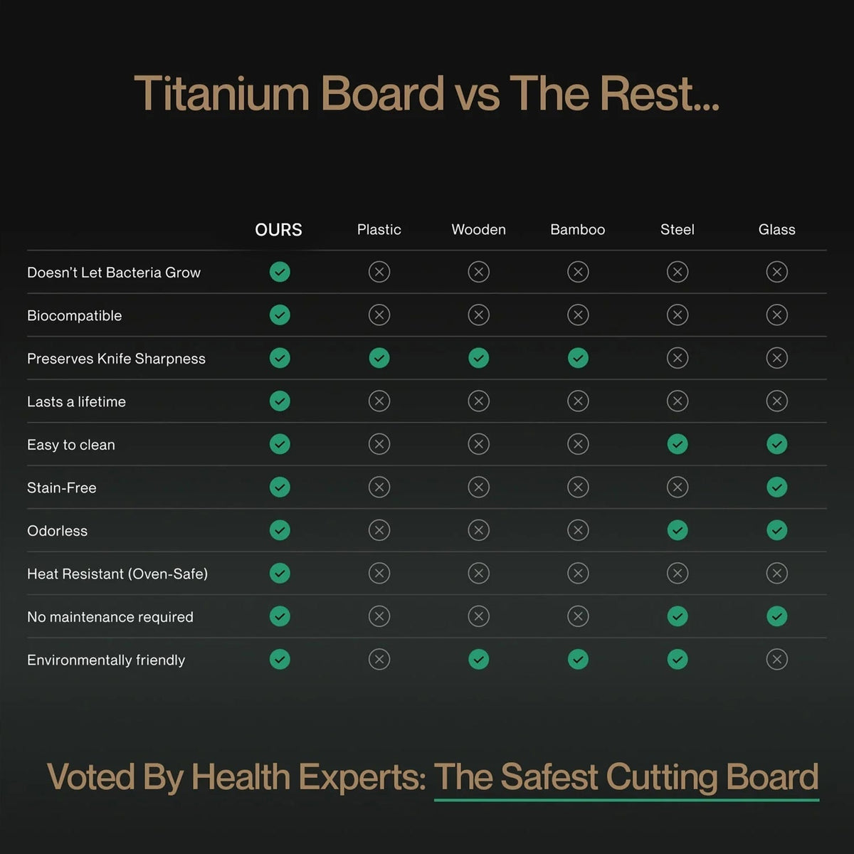 EciChop Pure Titanium Cutting Board | Non-Toxic & Antibacterial