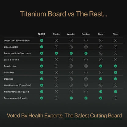 EciChop Pure Titanium Cutting Board | Non-Toxic & Antibacterial