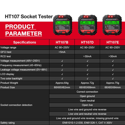 EltaNoci Digital Socket Tester with RCD Test and LCD Voltage Display