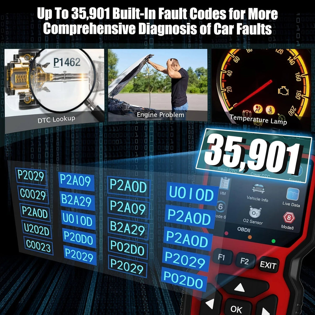 FixPolax Professional OBD2 Scanner with 35,901 Diagnostic Codes