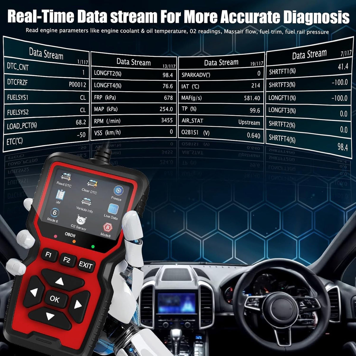 FixPolax Professional OBD2 Scanner with 35,901 Diagnostic Codes