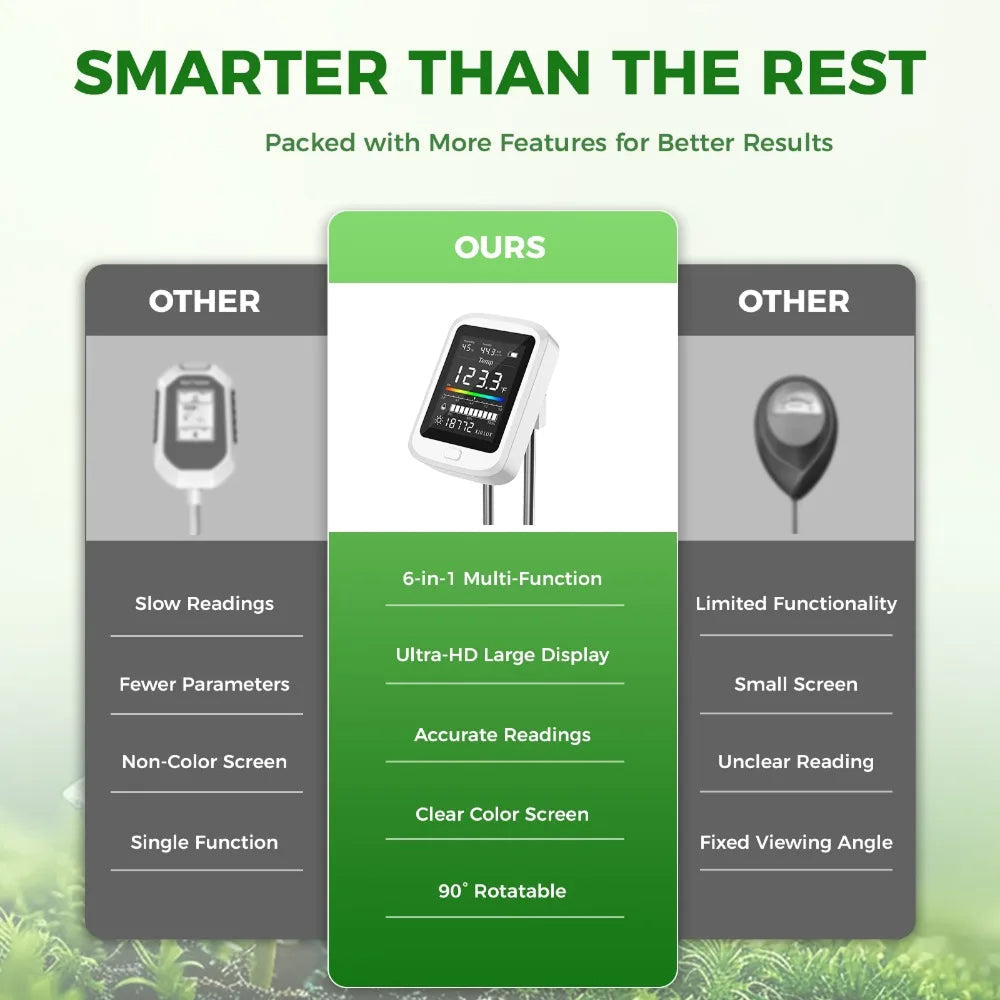 6-in-1 Digital Soil Tester pH Moisture Fertility Meter Rotatable HD