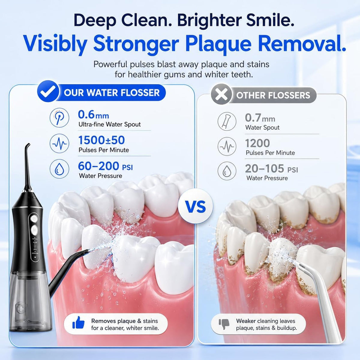Flosserix Cordless Water Flosser for Teeth and Gums