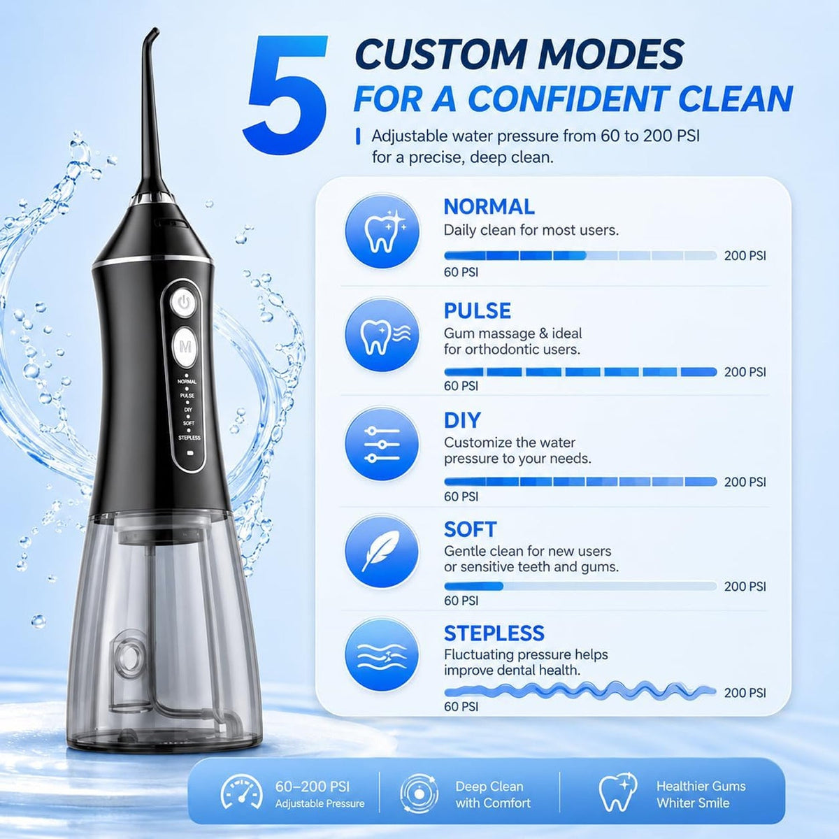 Flosserix Cordless Water Flosser for Teeth and Gums