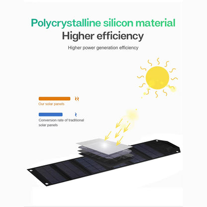 SundiFold High-Efficiency Foldable Solar Charger for Camping