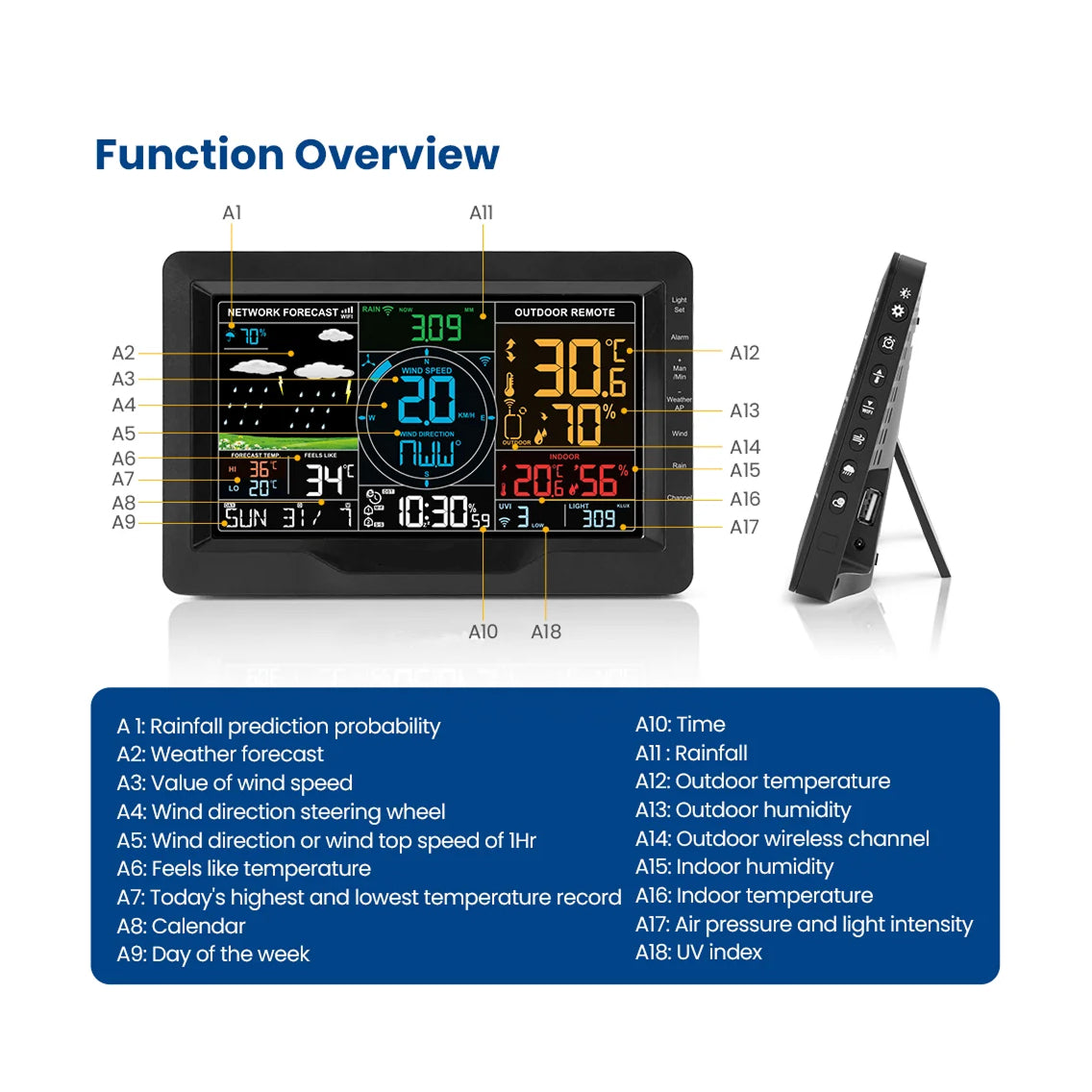 TaciAtmos 8-in-1 Hyperlocal Professional Weather Station
