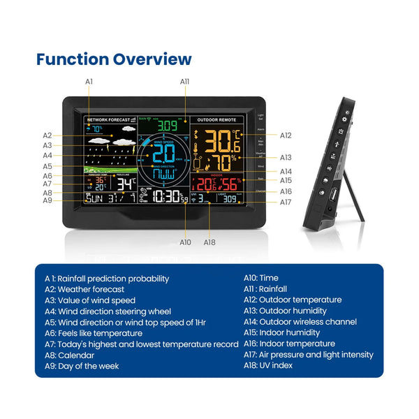 TaciAtmos 8-in-1 Hyperlocal Professional Weather Station