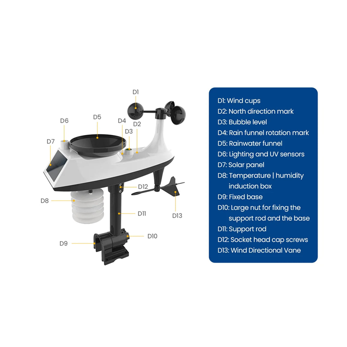 TaciAtmos 8-in-1 Hyperlocal Professional Weather Station