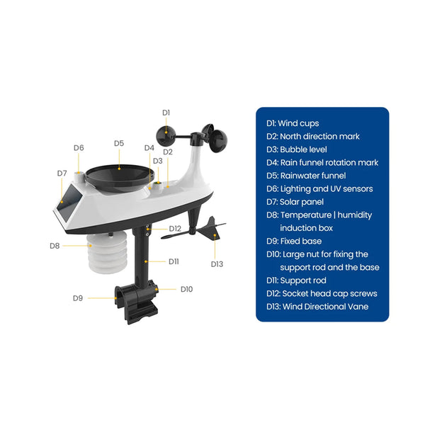 TaciAtmos 8-in-1 Hyperlocal Professional Weather Station
