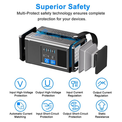 Portable Power Station 296Wh Station PD 100W Fast Charging