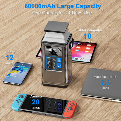 Portable Power Station 296Wh Station PD 100W Fast Charging